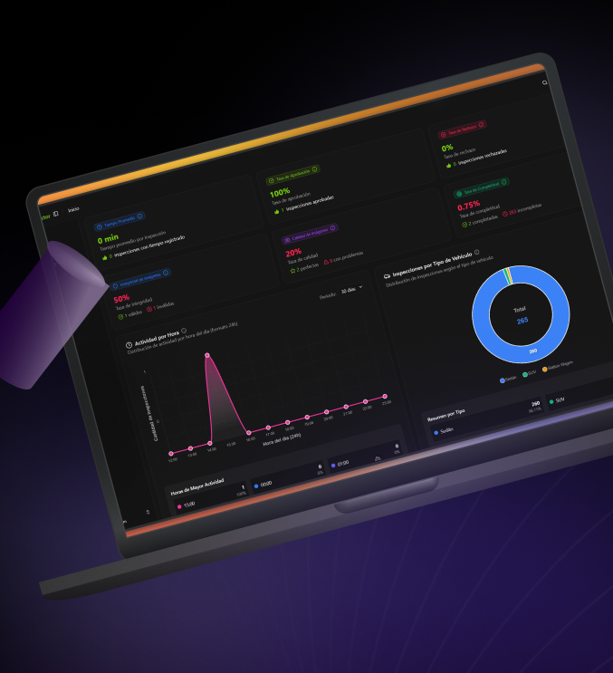 Dashboard inteligente de Omnio Inspector